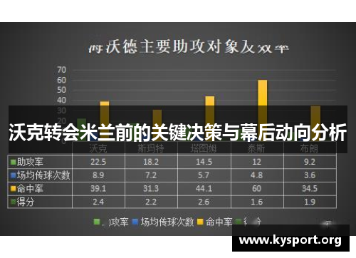 沃克转会米兰前的关键决策与幕后动向分析