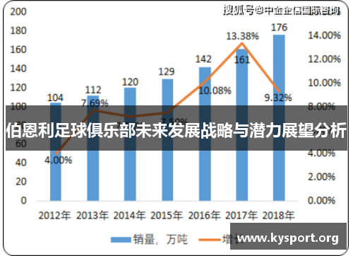 伯恩利足球俱乐部未来发展战略与潜力展望分析