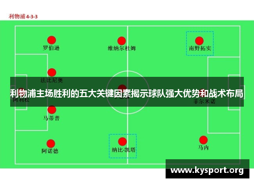 利物浦主场胜利的五大关键因素揭示球队强大优势和战术布局