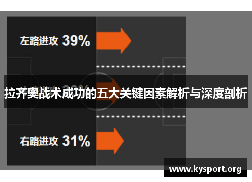 拉齐奥战术成功的五大关键因素解析与深度剖析