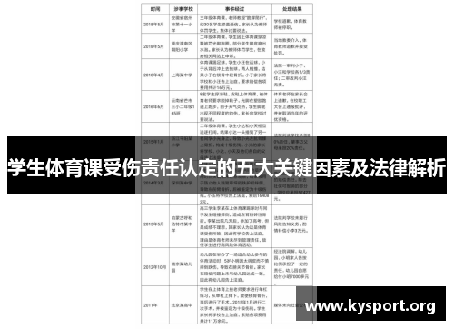学生体育课受伤责任认定的五大关键因素及法律解析