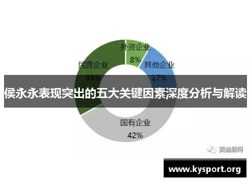 侯永永表现突出的五大关键因素深度分析与解读
