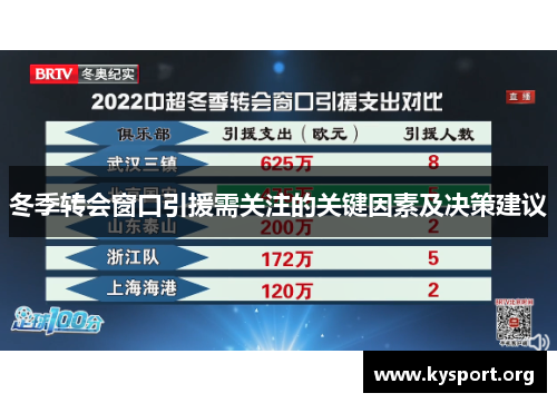 冬季转会窗口引援需关注的关键因素及决策建议