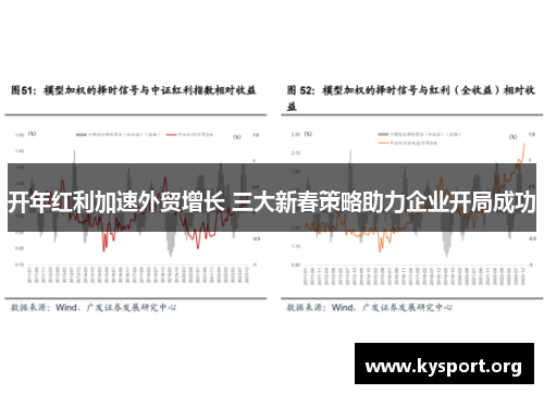 开年红利加速外贸增长 三大新春策略助力企业开局成功