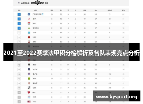 2021至2022赛季法甲积分榜解析及各队表现亮点分析
