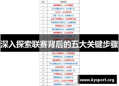 深入探索联赛背后的五大关键步骤