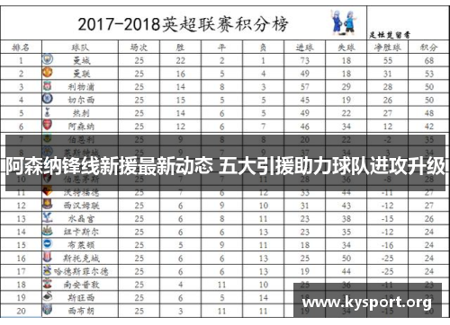 阿森纳锋线新援最新动态 五大引援助力球队进攻升级