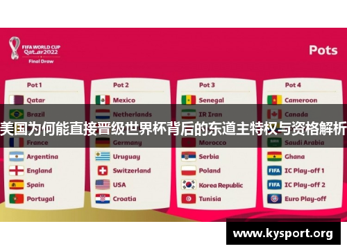 美国为何能直接晋级世界杯背后的东道主特权与资格解析