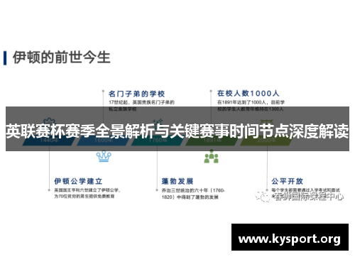 英联赛杯赛季全景解析与关键赛事时间节点深度解读
