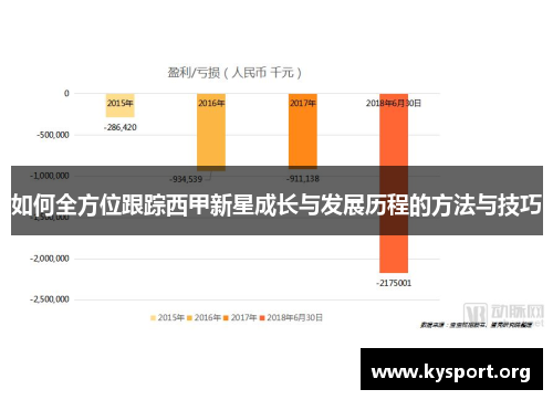 如何全方位跟踪西甲新星成长与发展历程的方法与技巧 如何全方位跟踪西甲新星成长与发展历程的方法与技巧