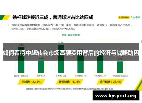 如何看待中超转会市场高额费用背后的经济与战略动因