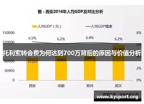 托利索转会费为何达到700万背后的原因与价值分析