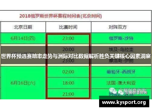 世界杯预选赛赔率走势与洲际对比数据解析胜负关键核心因素洞察